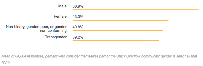 Part of the Stack Overflow community